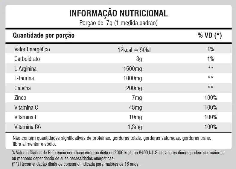 Doctor's Pre Work tabela nutricional