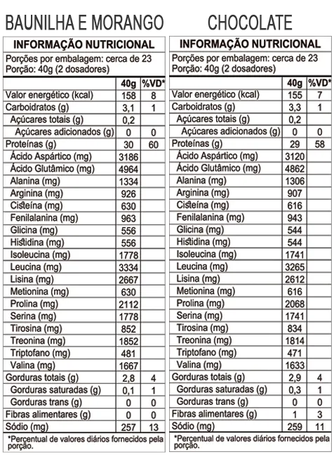 Doctor's Hydro TABELA NUTRICIONAL