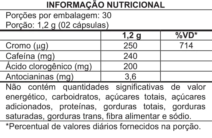 Composição nutricional Doctor's Cut